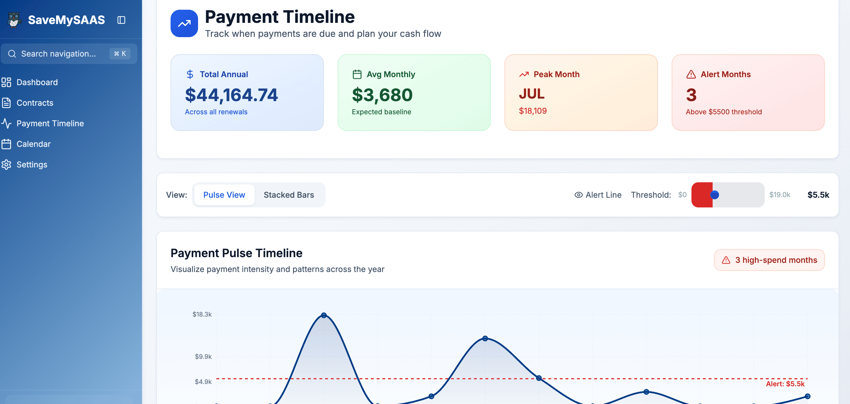 SaveMySaaS Dashboard - Analytics