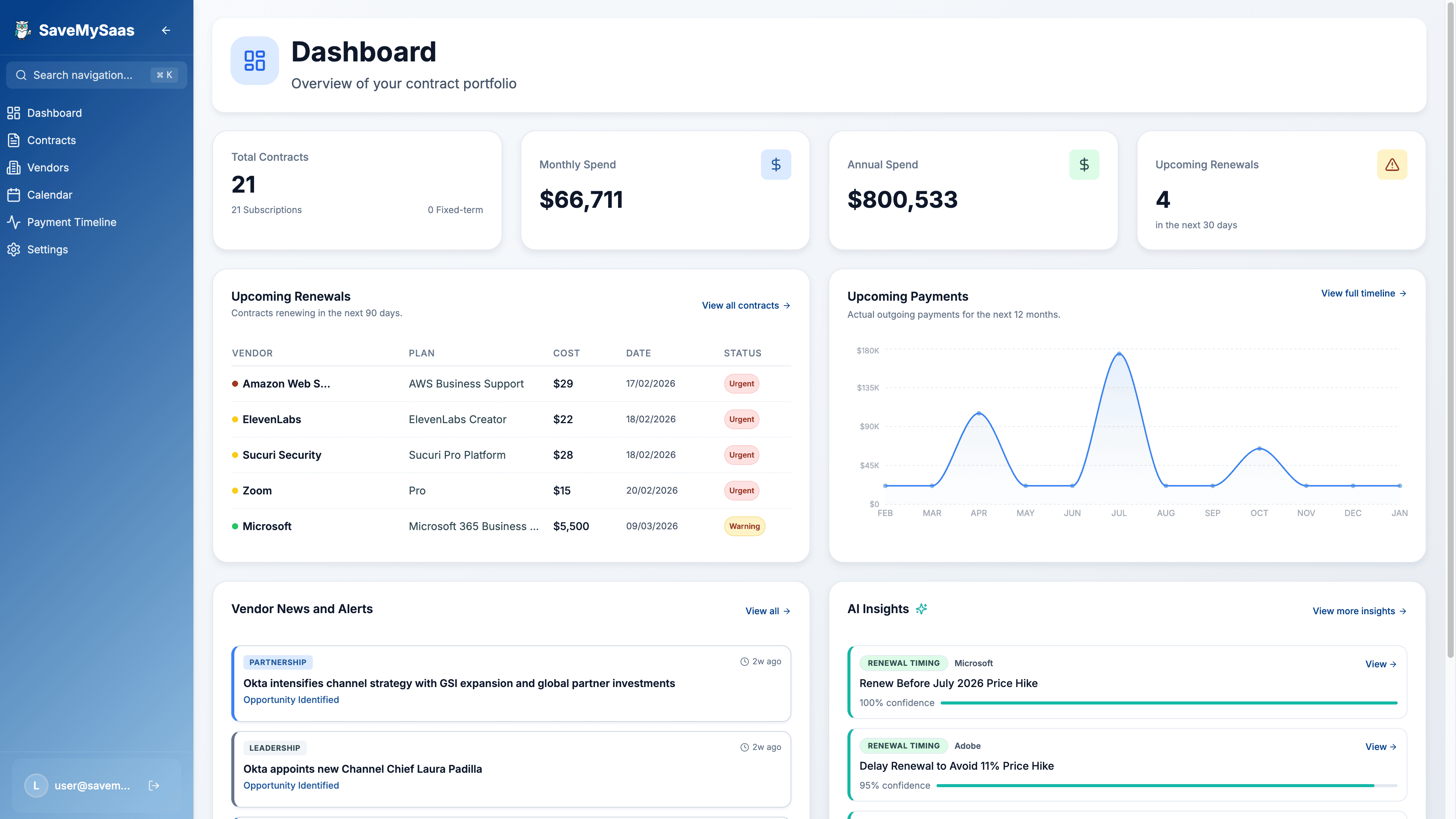 SaveMySaaS Dashboard - Overview