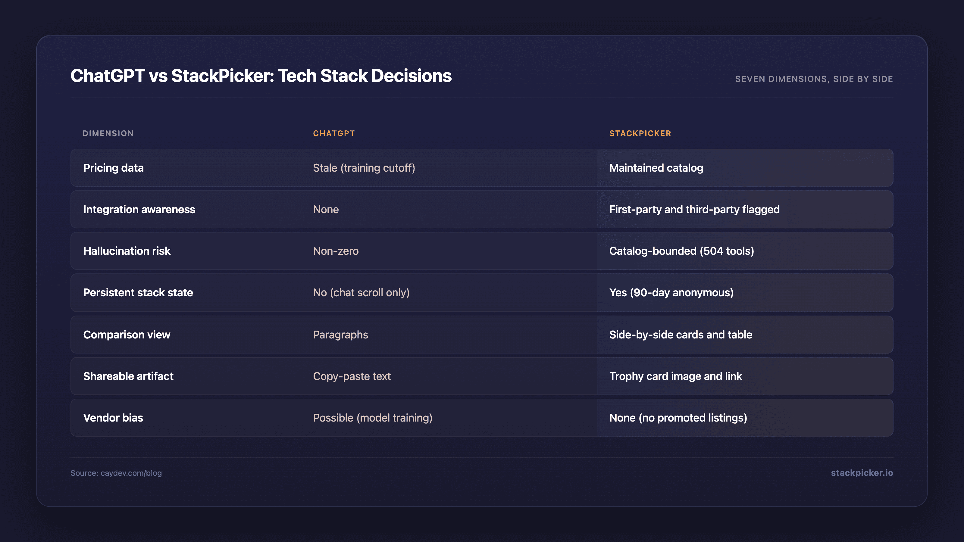 ChatGPT vs Stackpicker